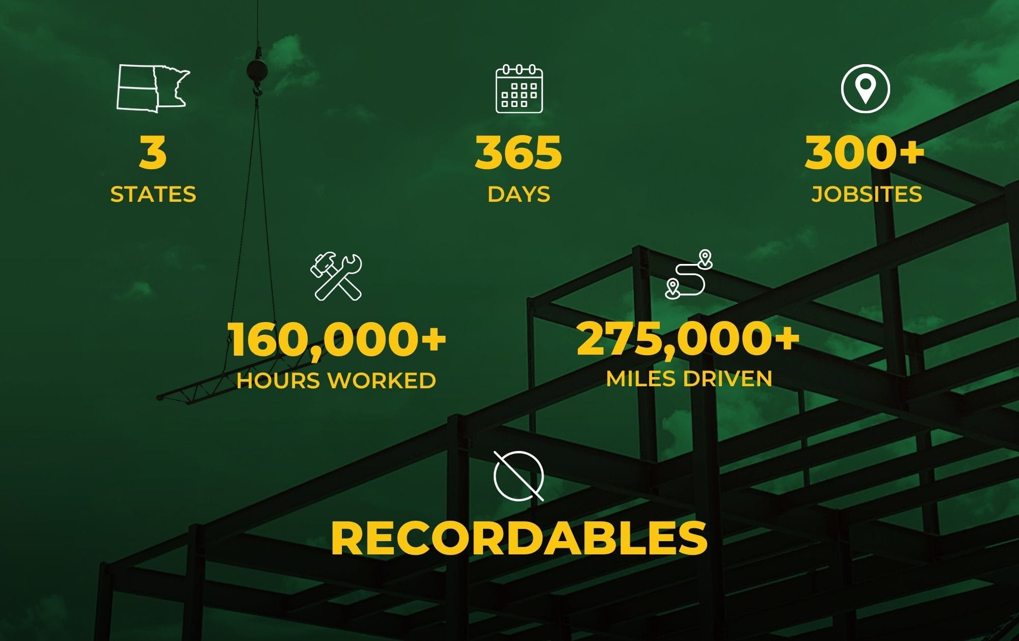 OSHA Recordables Statistics